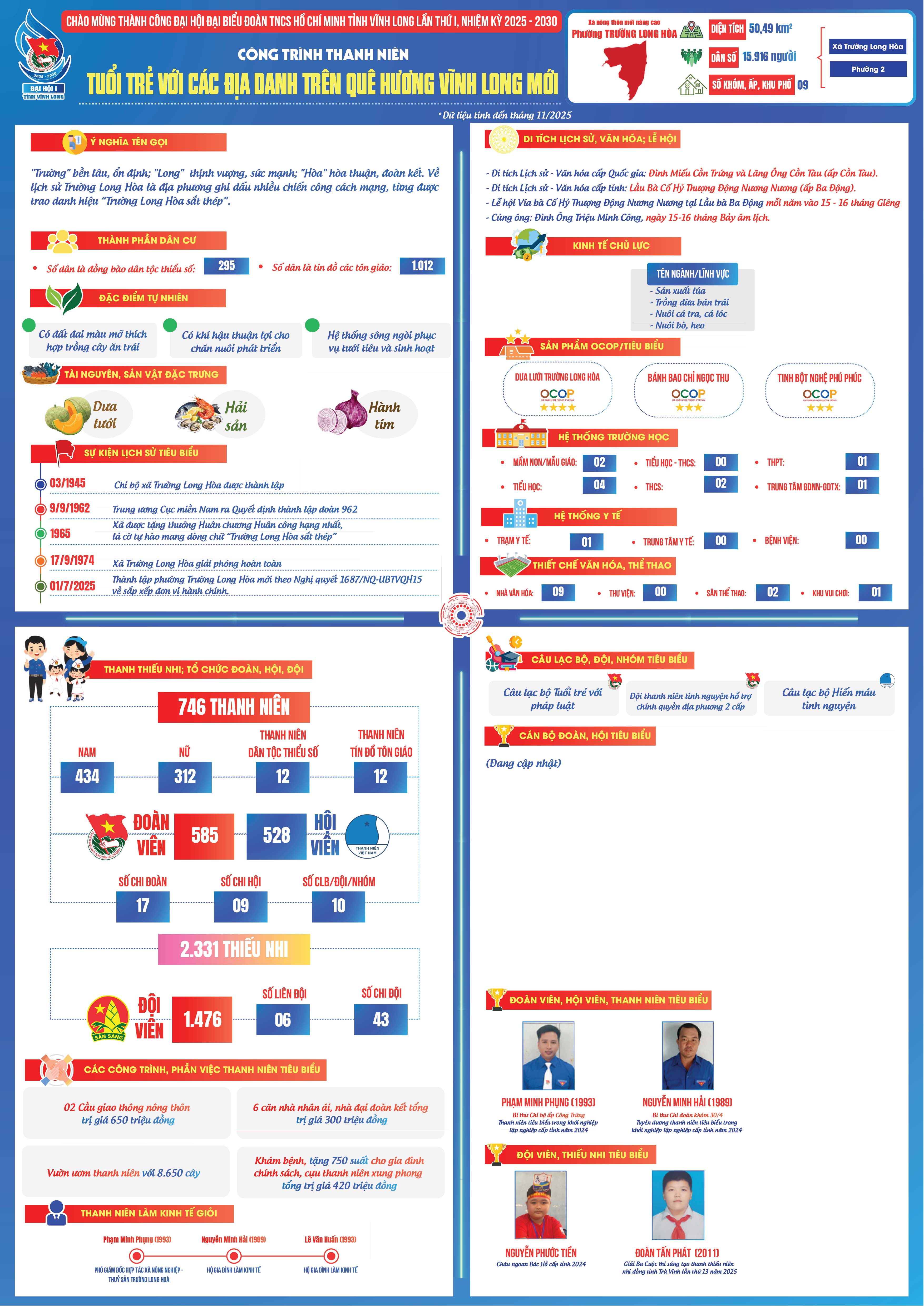 Phường Trường Long Hòa